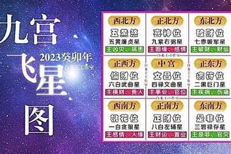 2023九宮飛星圖